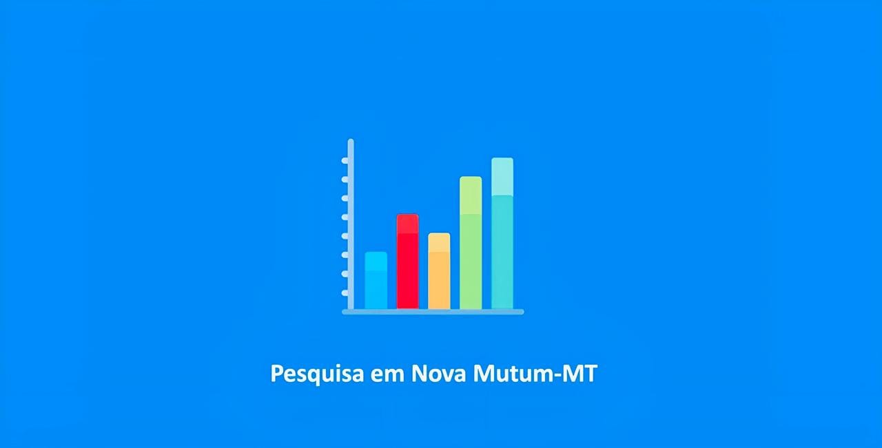 Nova Mutum: Leandro lidera pesquisa com 67,72%, em segundo Diogenes tem 18,11%, aponta IPEC