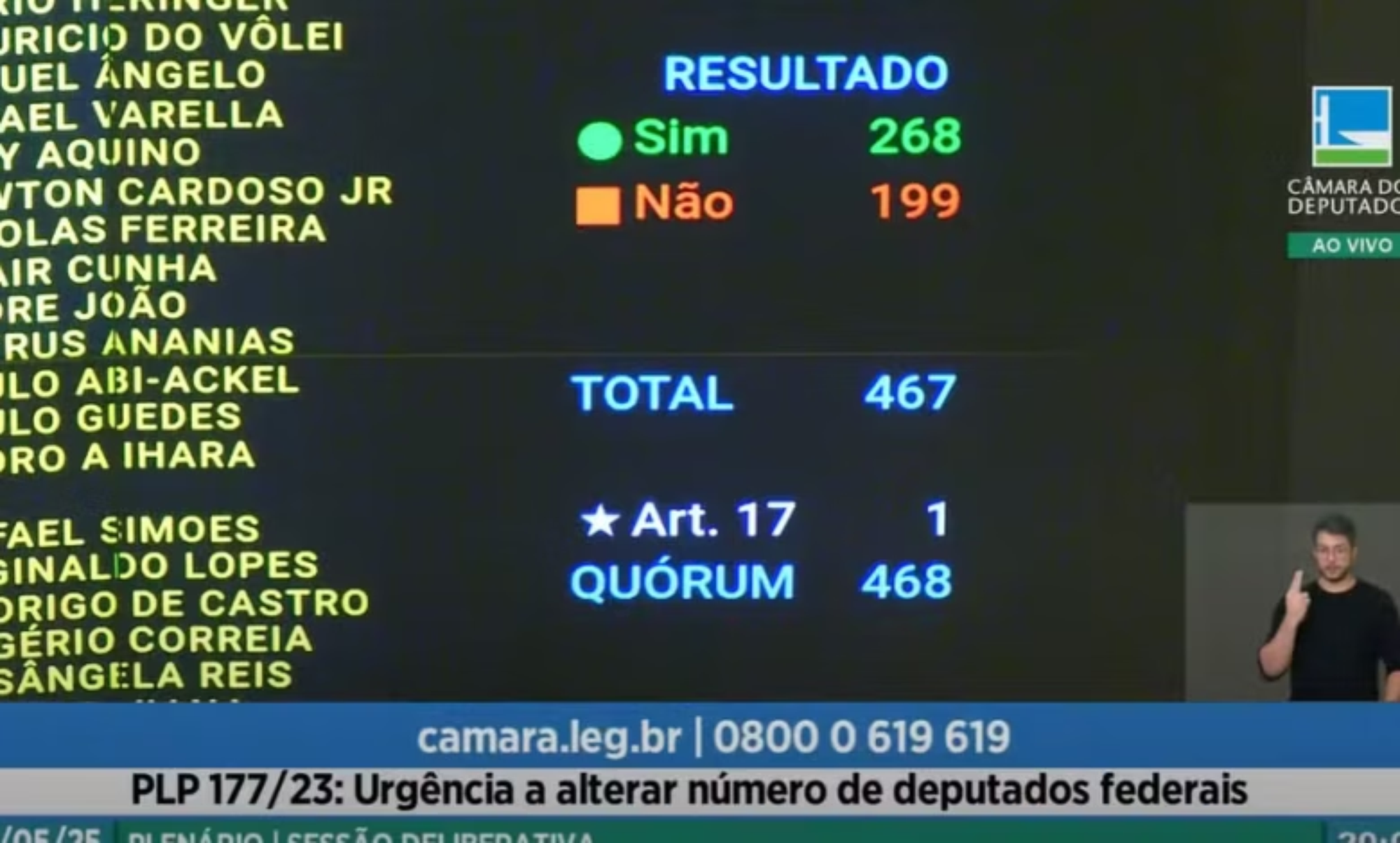 Câmara quer mais 18 deputados e ignora rombo fiscal para agradar aliados