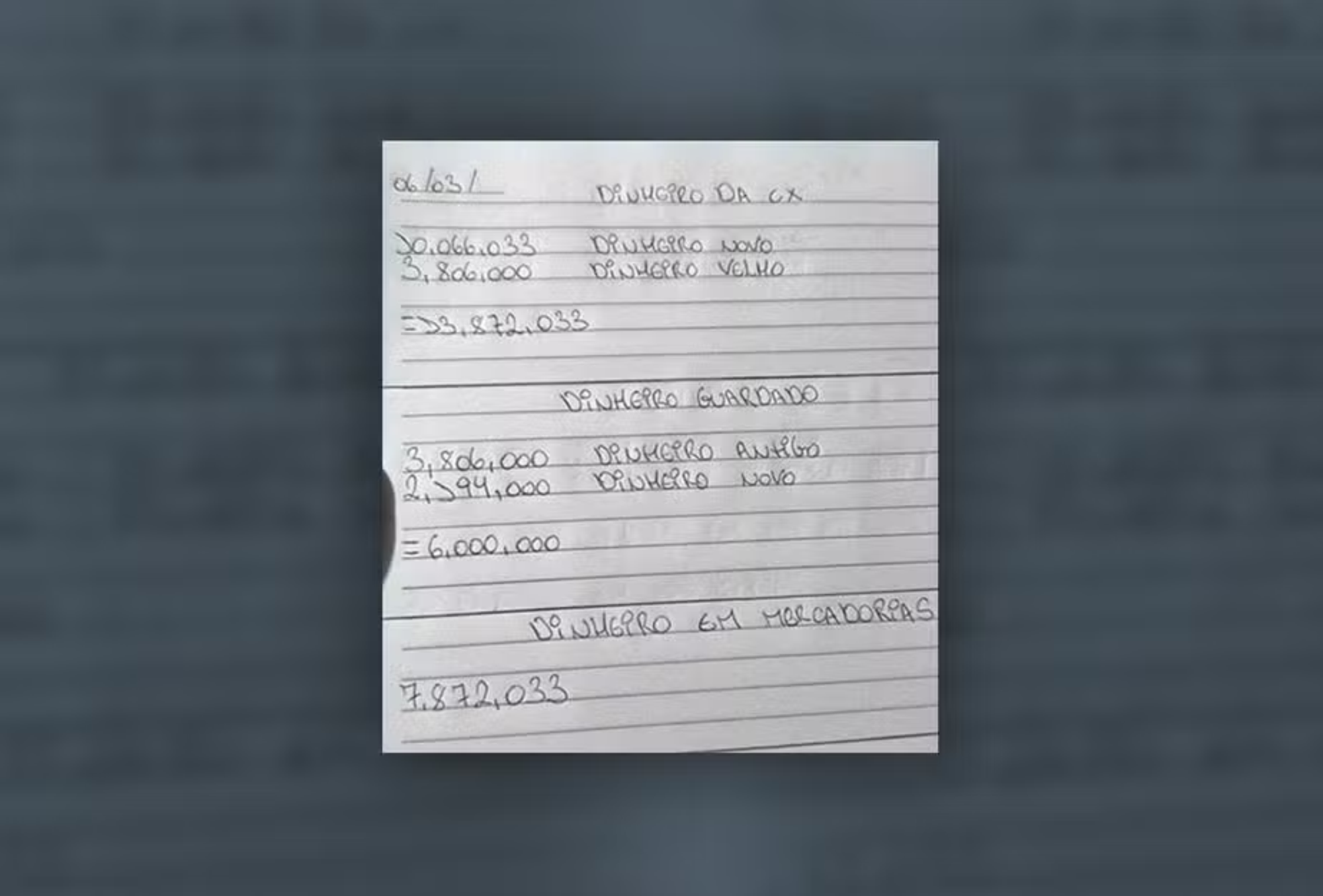 Planilhas expõem caixa milionário do Comando Vermelho e sua estrutura