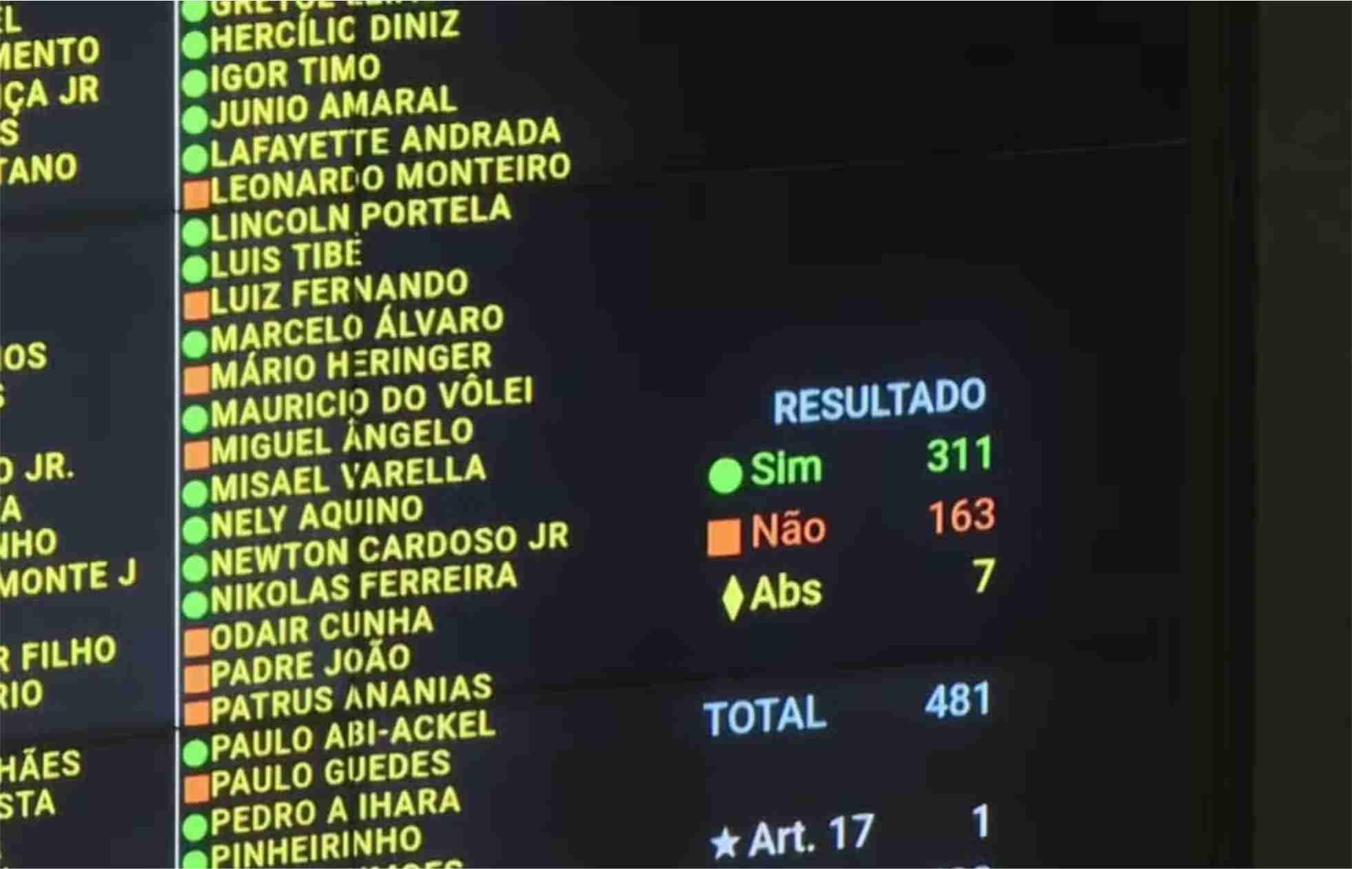Vitória da Oposição: Câmara aprova urgência da anistia com ampla maioria